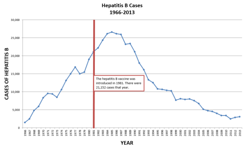 hep-b-cases-1966-2013